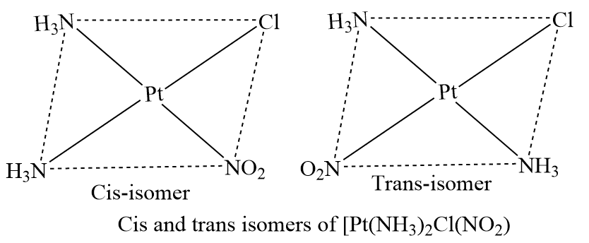 Geometrical Isomerism
Geometrical isomerism in square planar complex