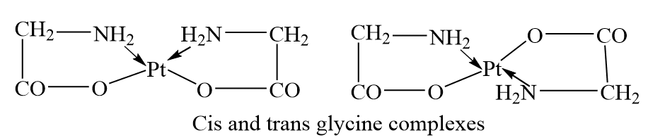 Geometrical Isomerism
Geometrical isomerism in square planar complex