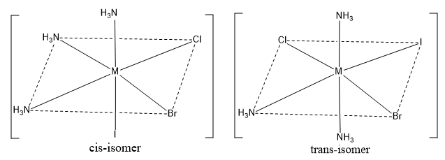 Geometrical isomers in octahedral complexes