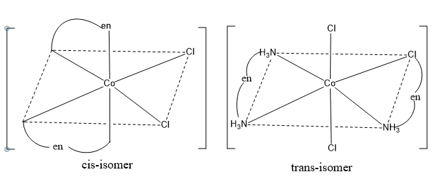 Geometrical isomerism in octahedral complexes