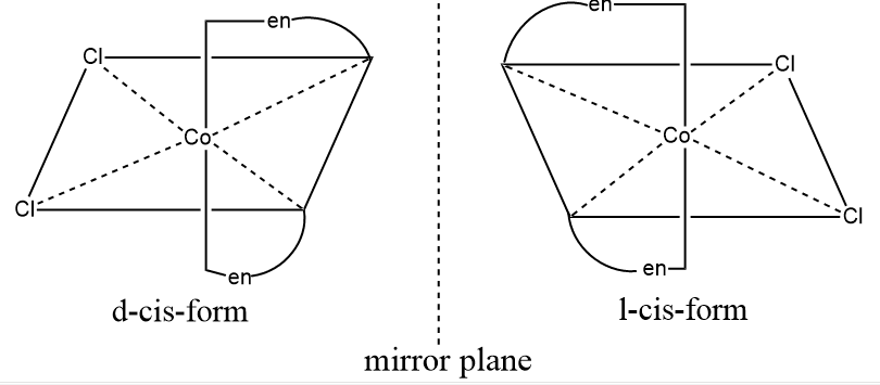 Optical isomerism
conditions for optical isomerism