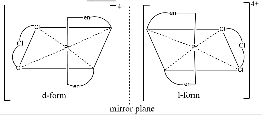 Optical isomerism