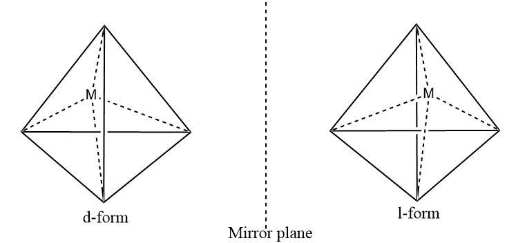 Optical isomerism