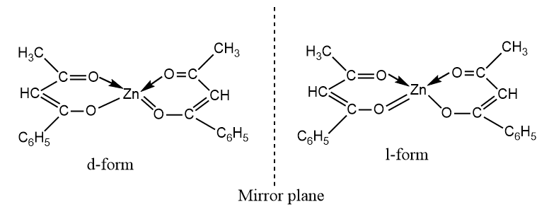 Optical isomerism