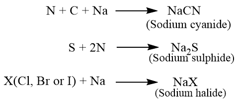 Detection of foreign elements
