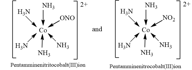 Linkage Isomerism Definition And Examples Chemistry Notes