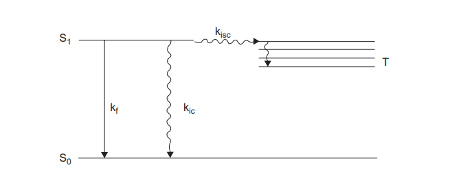 intersystem crossing