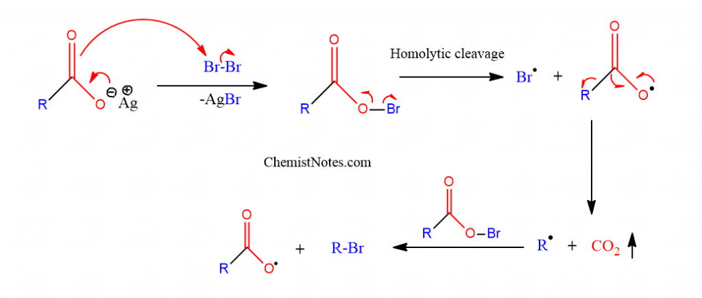 Borodine hunsdiecker reaction mechanism