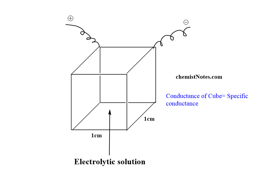 Define specific conductance