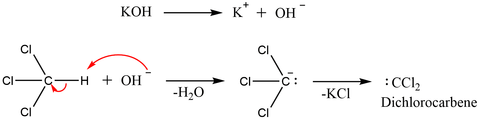 Carbylamine Reaction, Mechanism, and Its Applications - Chemistry Notes