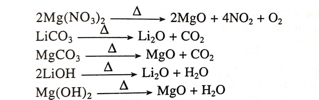 diagonal relationship between Li and Mg