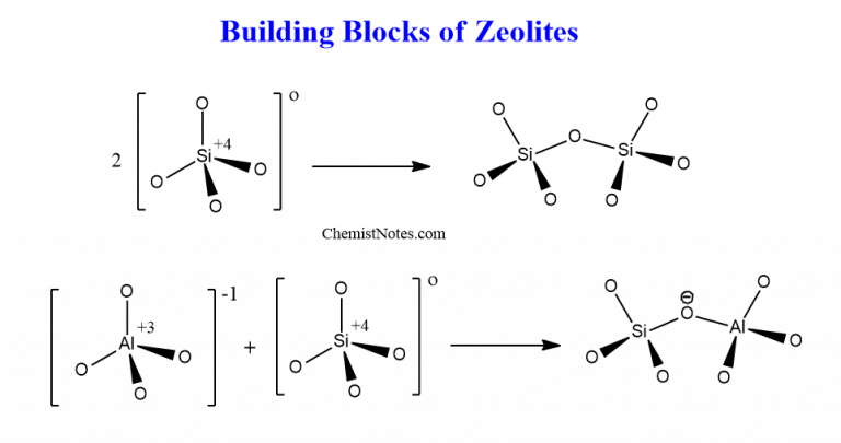 Structure of zeolite: Synthesis, property, 8 uses - Chemistry Notes