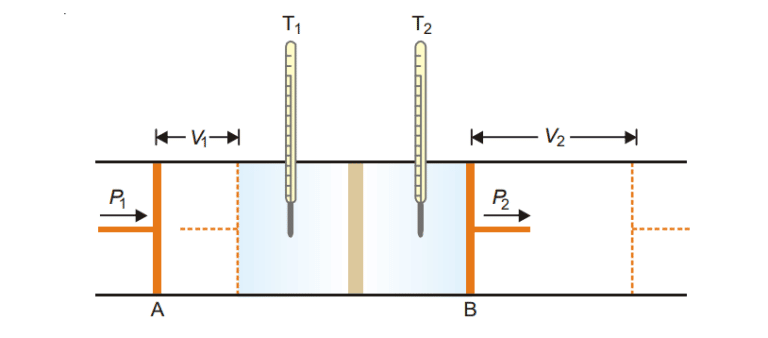 Joule Thomson effect: Definition, expression - Chemistry Notes