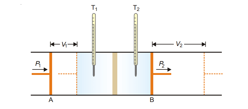 joule Thomson effect diagram