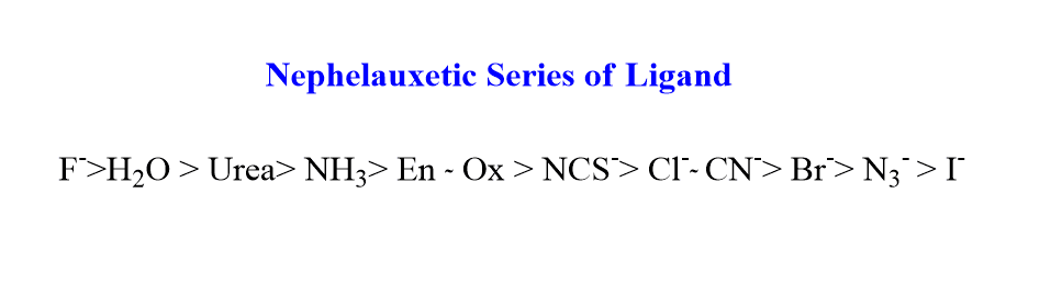 nephelauxetic series
nephelauxetic effect