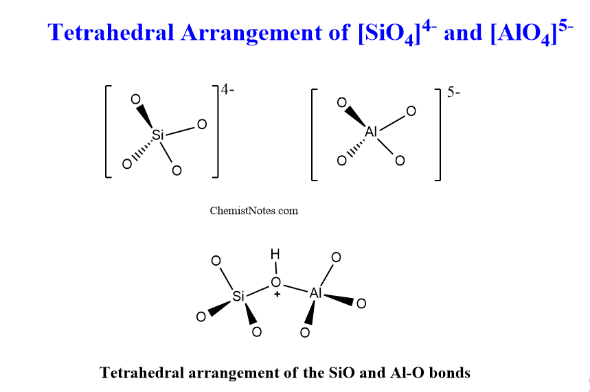 Tetrahedral arrangement of the SiO and AlO bonds