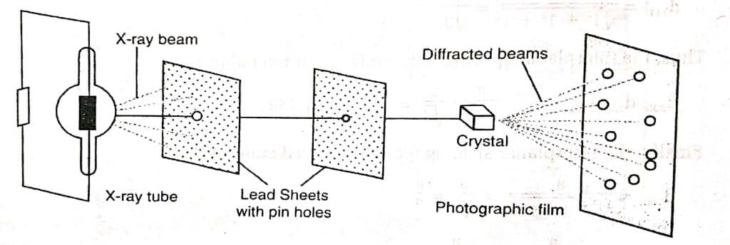 X-ray diffraction studies of crystals