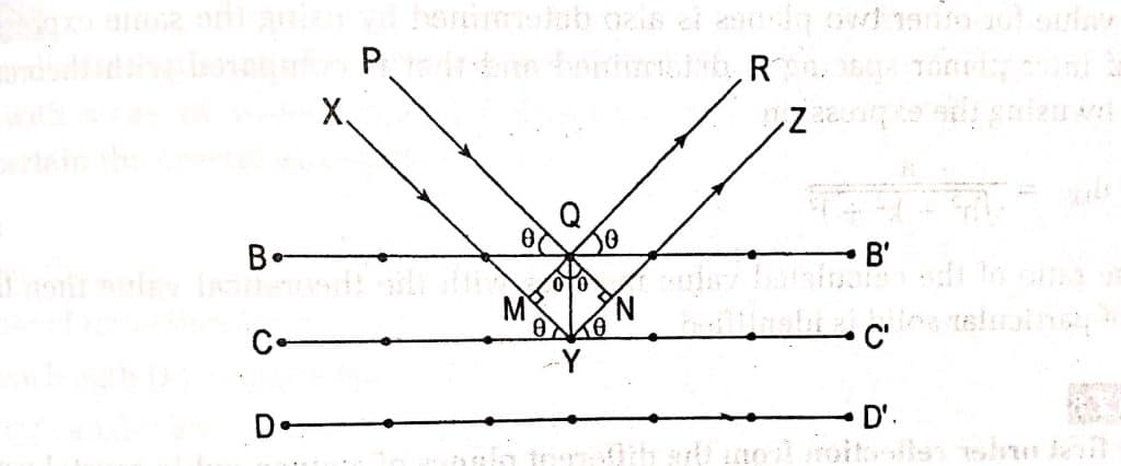 X-ray diffraction from crystal lattice