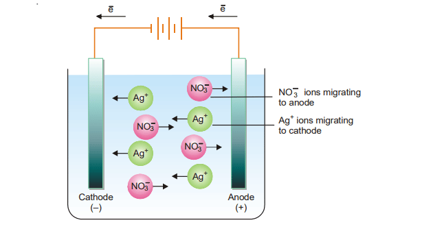 Hittorf's rule