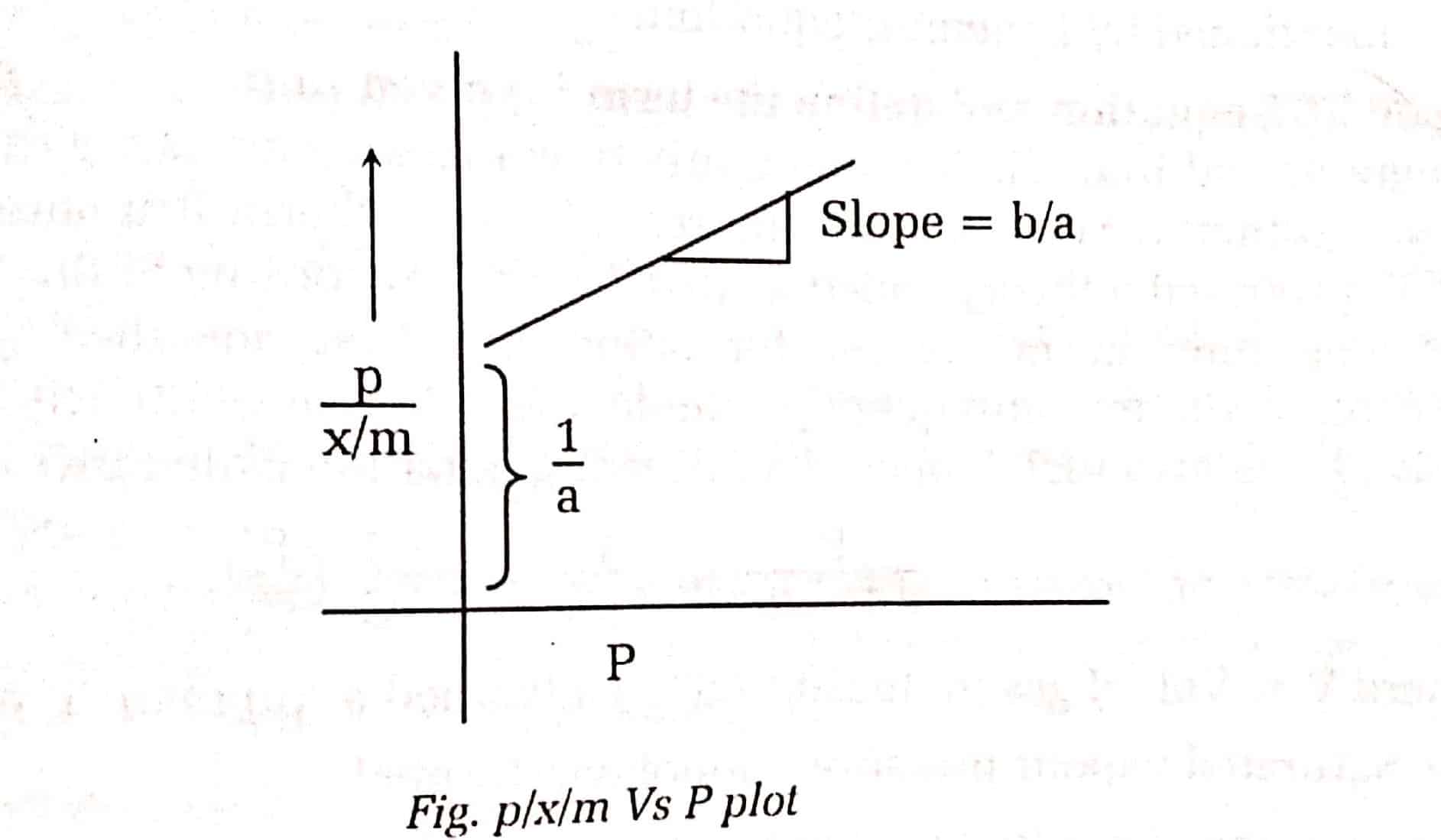 Langmuir Adsorption Isotherm - Assumptions, Derivation, And Limitations ...