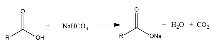 carboxylic acid
Detection of Carboxylic acid
