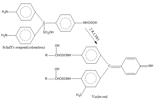 Aldehyde 
Detection of aldehyde 
schiff's reagent test