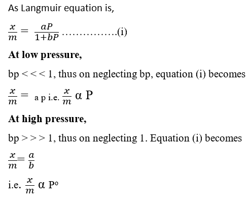 Limitations of Langmuir equation