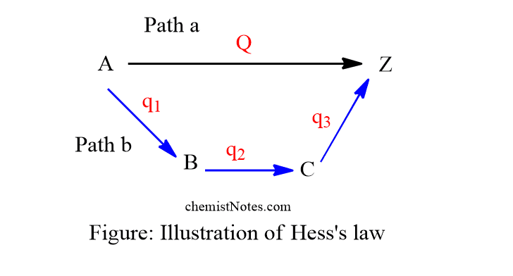 Hess's law of constant heat summation
Hess's law of constant heat summation pdf