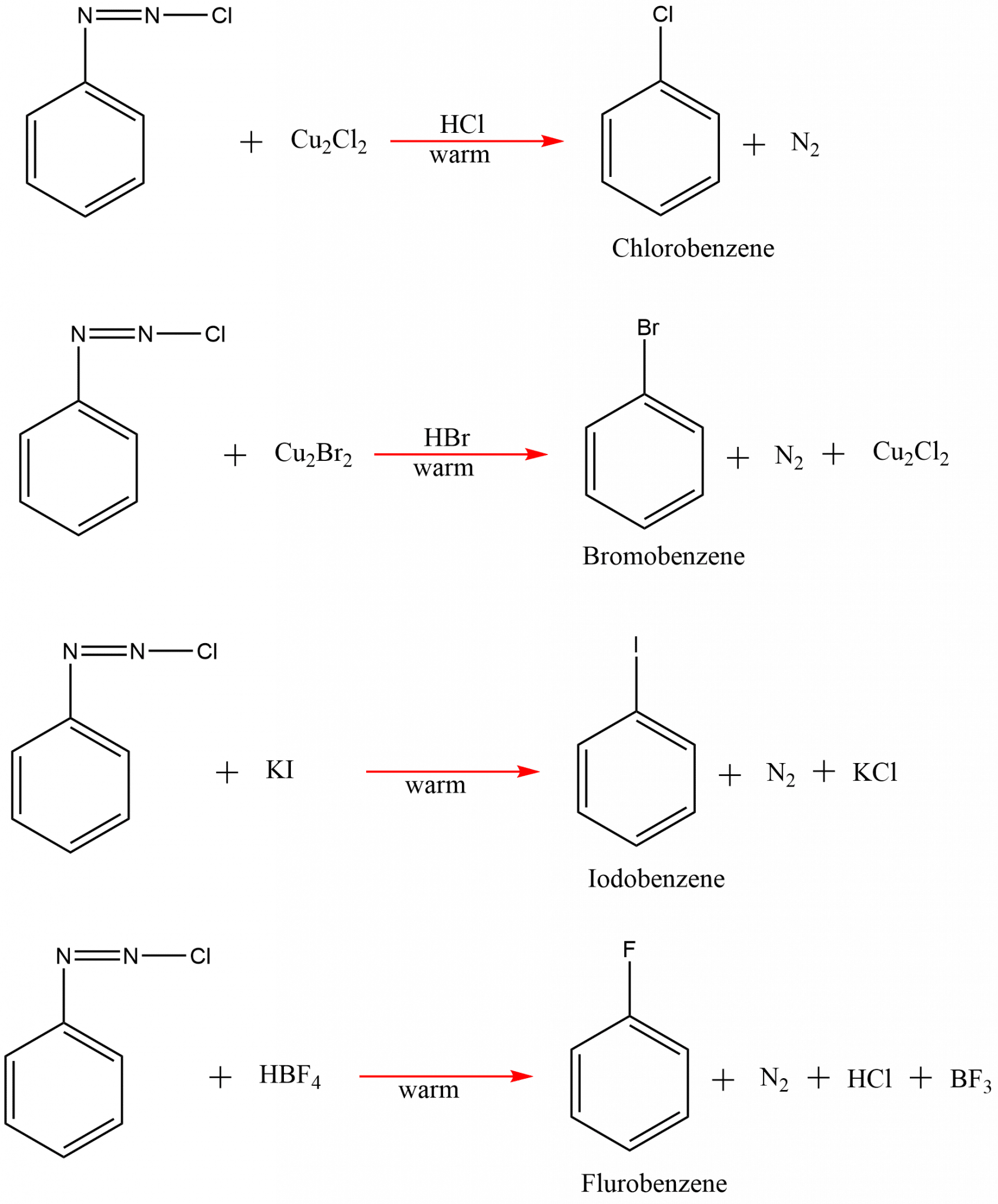 Sandmeyer Reaction mechanism and Applications Chemistry Notes
