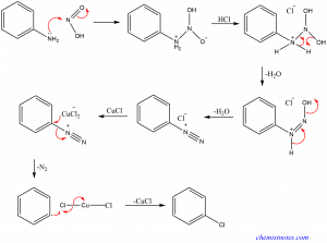 Sandmeyer Reaction mechanism and Applications - Chemistry Notes