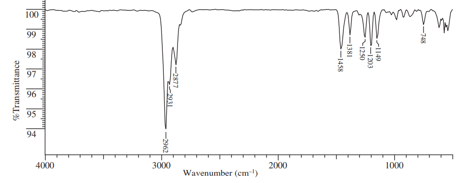 Example of spectra