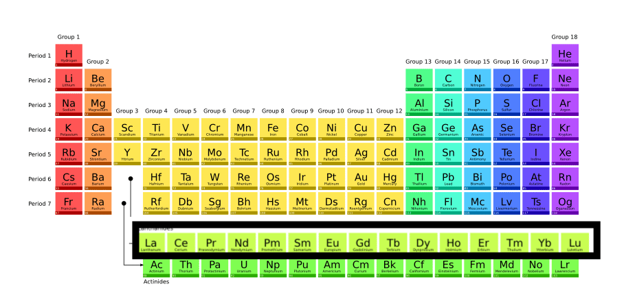 lanthanide elements
