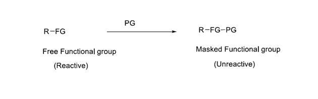 Protection of functional group