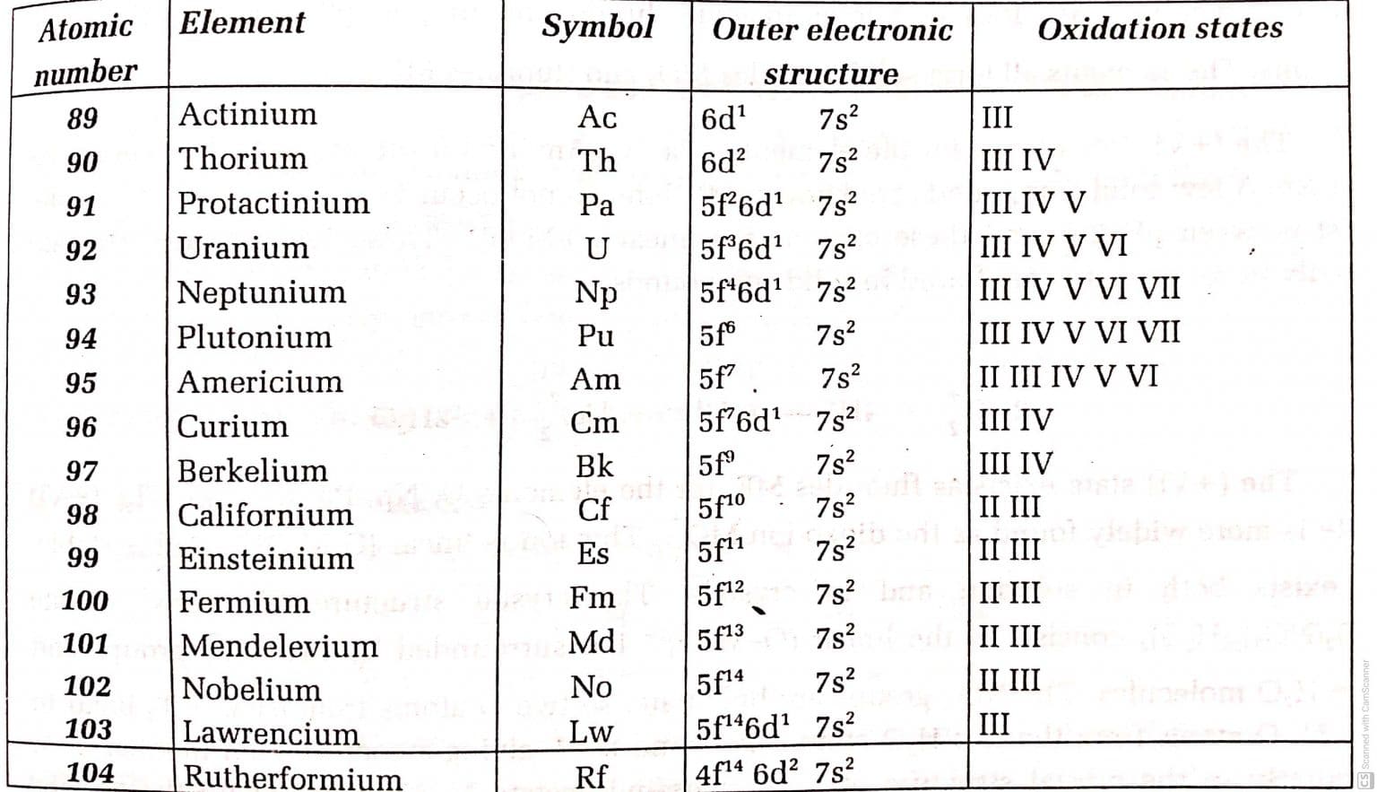 Actinides Series, Characteristics, Electronic Configuration, and