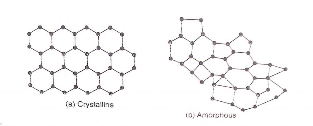 crystalline and amoprhous solids
