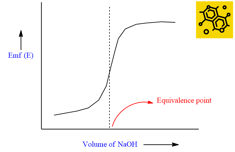 potentiometric-titration-principle-curve-advantages-chemistry-notes