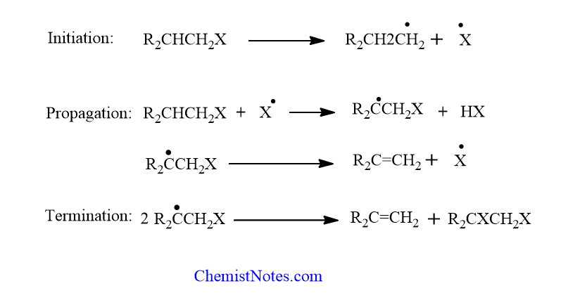 mechanism of pyrolytic  elimination