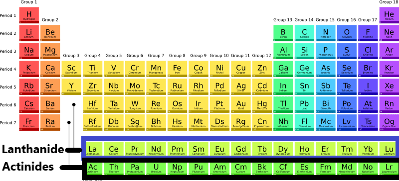 Lanthanides And Actinides Properties 4 Major Differences Chemistry 