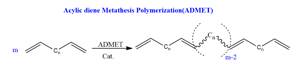 Acyclic diene metathesis polymerization (ADMET)