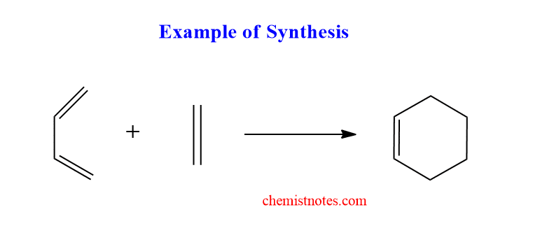 synthesis reaction
difference between synthesis and retrosynthesis