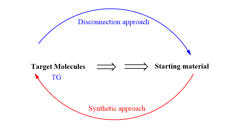 general scheme of retrosynthesis analysis
retrosynthesis analysis
