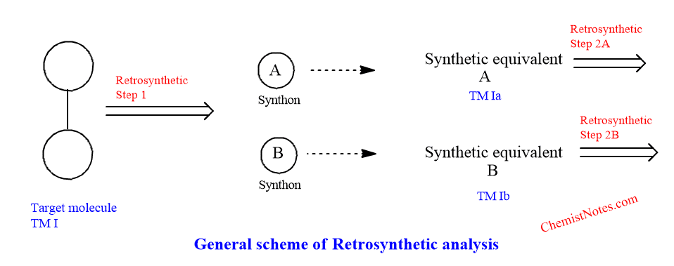 Define retrosynthetic analysis