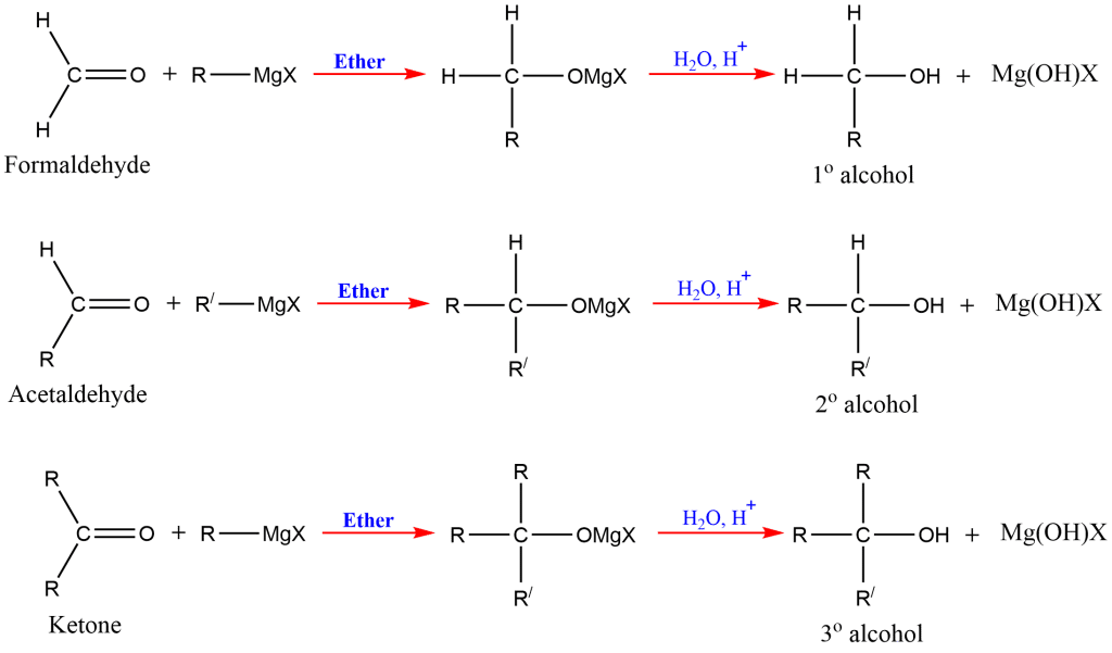 Grignard reaction