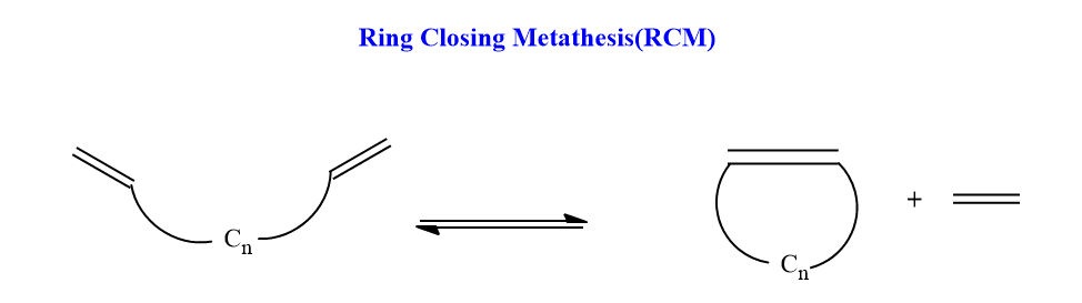 ring closing metathesis reaction
