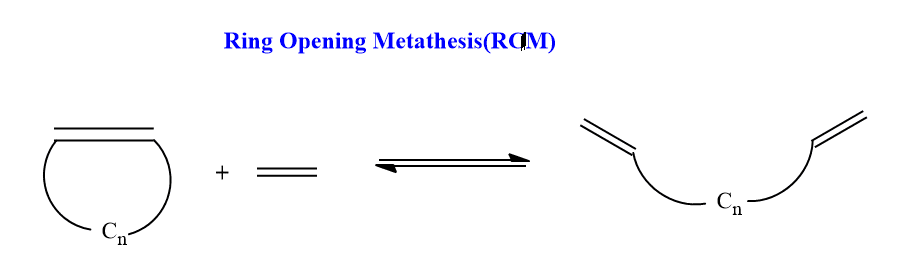 Ring-opening metathesis (ROM)