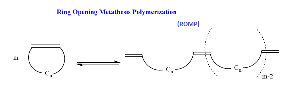 Ring-opening Metathesis polymerization (ROMP)