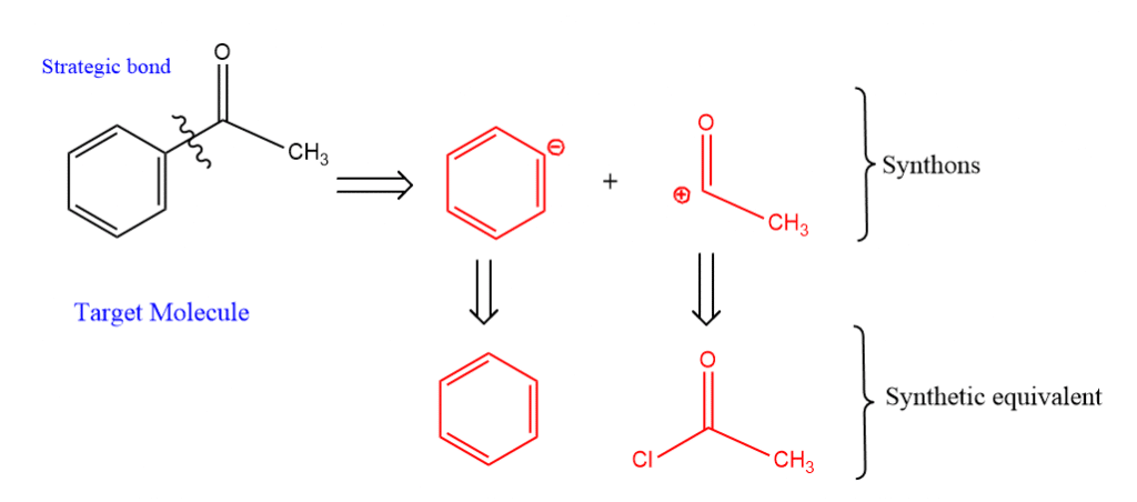 synthon and synthetic equivalent