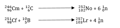 synthesis of transuranium elements