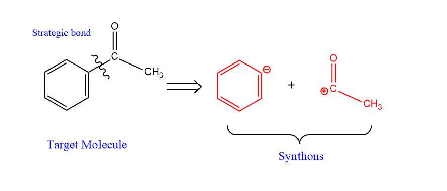 Synthons example