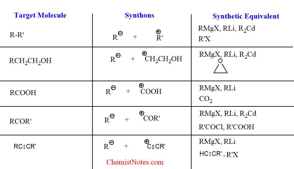 Synthon definition